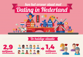 Hoe het ervoor staat met dating in Nederland?